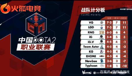 找到平衡 找到平衡